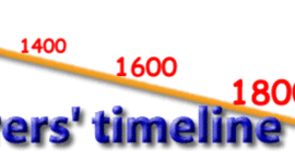 Timeline: Age of Exploration AJung BWilliams MMS11 pd7