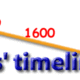 Timeline