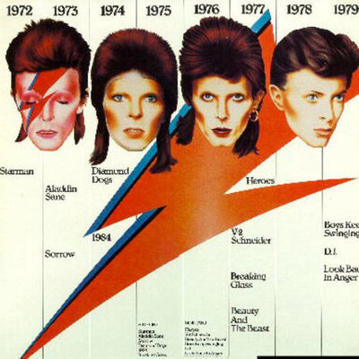 Timeline: David Bowie to Ziggy Stardust