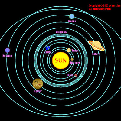 Timeline: Solar System Discoveries