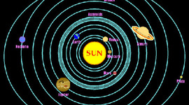 Timeline: Solar System Discoveries