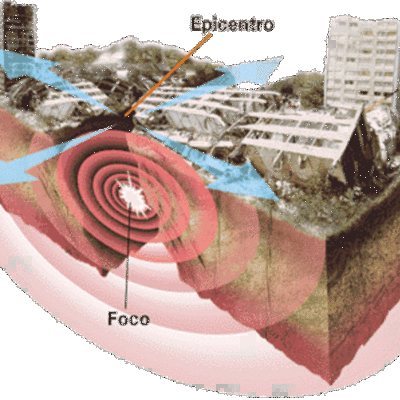 Timeline: Terremotos desde 1700