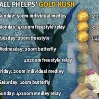 Timeline: Michael Phelps GOLD MEDAL timeline
