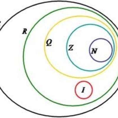 Timeline: Teoria dos Conjuntos: Origem