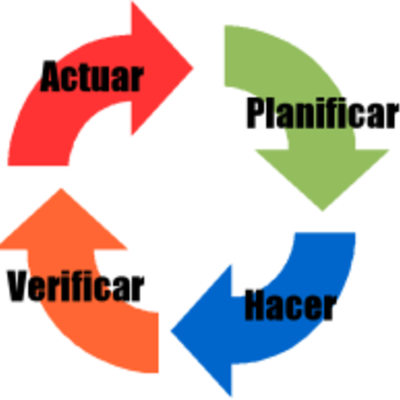 Timeline: Evolución de la calidad y mia xD