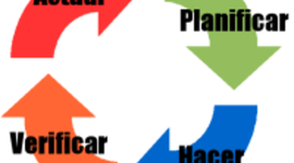 Timeline: Evolución de la calidad y mia xD