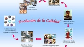 Timeline: RODASEDWINCTCINTT2