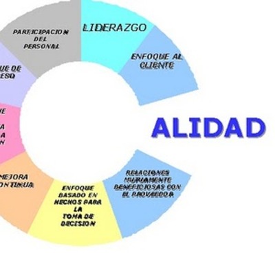 Timeline: Línea del Tiempo, "Conceptos de Calidad"