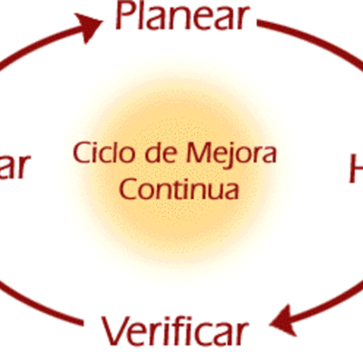 Timeline: Control Total De Calidad