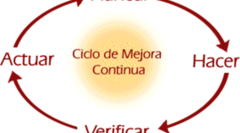 Timeline: Control Total De Calidad