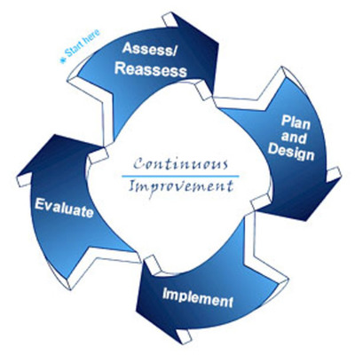 Timeline: Mi Linea del Tiempo Concepto de Calidad