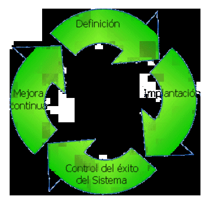 Timeline: HISTORIA DEL CONTROL DE CALIDAD