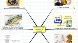 Timeline: Evolucion de la calidad