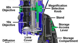 Timeline: History of the Microscope