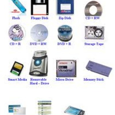 Timeline: History of Storage Devices