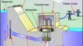 Timeline: Energy Use in the U.S. Overtime