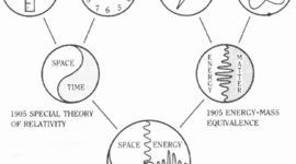 Timeline: Energy Across Tme