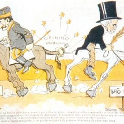 Timeline: A República Oligárquica