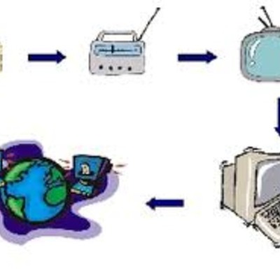 Timeline: Evolução das Tecnologias