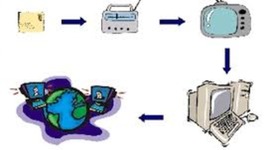 Timeline: Evolução das Tecnologias