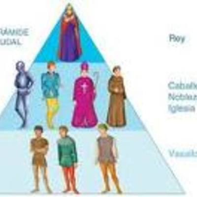 Timeline: SISTEMA FEUDAL, El producto social, se repartia fundamentalmente entre las clases previlegiadas. (X- XVI)