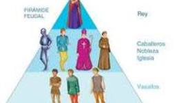 Timeline: SISTEMA FEUDAL, El producto social, se repartia fundamentalmente entre las clases previlegiadas. (X- XVI)