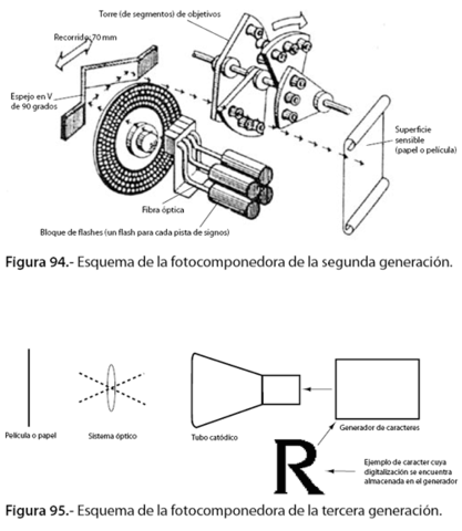 Fotocomposición como técnica
