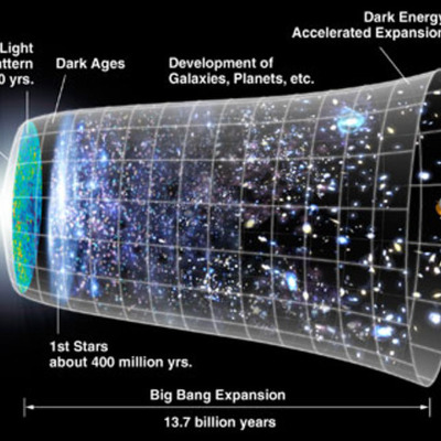 Timeline: Historia de las Tecnologías en la Educación y del E-learning