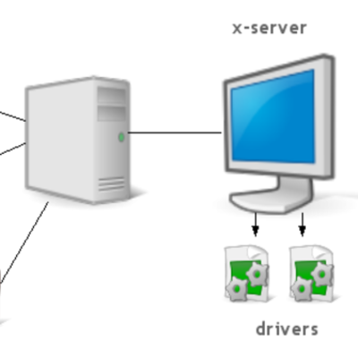 Timeline: SYSTEM OPERATION