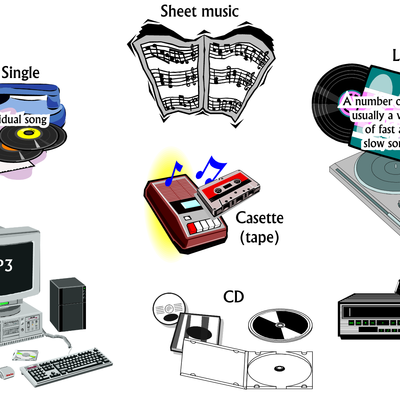 Timeline: History in Music and Technology from 1850-2006