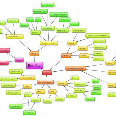 Timeline: KEEP Box Kite Project