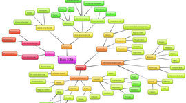 Timeline: KEEP Box Kite Project