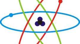 Timeline: History of atomic structure Megan Svoboda