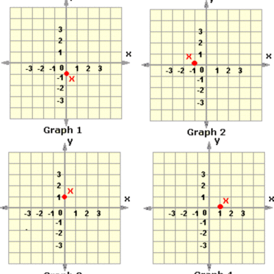 Timeline: Adrienne 2011 School year