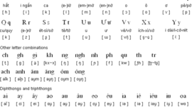 Timeline: Quan Nguyen 2011 School Year!
