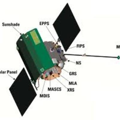Timeline: Messenger (Mercury)