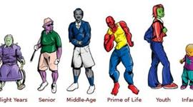 Timeline: John Doe's lifespan development