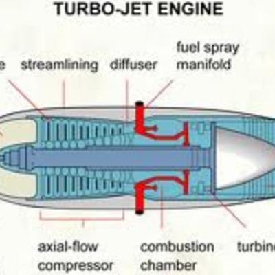 Timeline: The Jet Engine