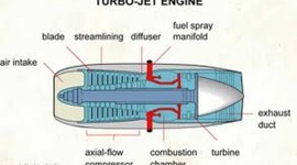 Timeline: The Jet Engine