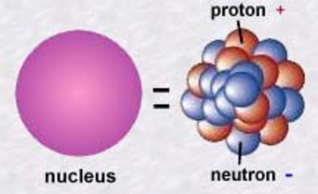 Biografia De James Chadwick Y Su Modelo Atomico Noticias