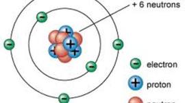 Timeline: Atoms by Aleah Schuman