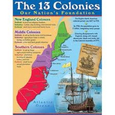 Timeline: Establishing English Colonies in America