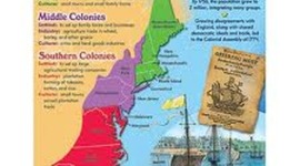 Timeline: Establishing English Colonies in America