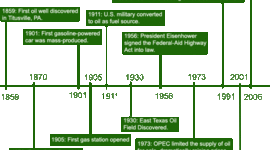 Timeline: History of US energy use