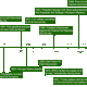 Timeline