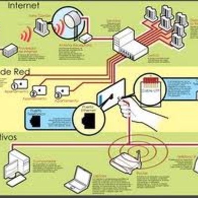 Timeline: Maria Luz P