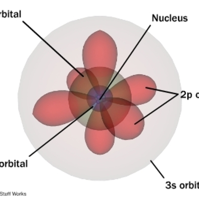 Timeline: Atomic Model