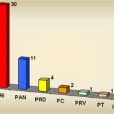Timeline: porcentaje de usuarios  de internet en colombia
