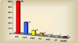 Timeline: porcentaje de usuarios  de internet en colombia