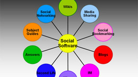 Timeline: Web 2.0 Tools Training (Practice)